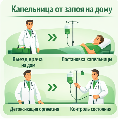 капельница от запоя в Лесном в клинике Санати